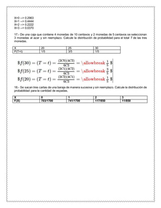X=0 --> 0.2963
X=1 --> 0.4444
X=2 --> 0.2222
X=3 --> 0.0370
17.- De una caja que contiene 4 monedas de 10 centavos y 2 monedas de 5 centavos se seleccionan
3 monedas al azar y sin reemplazo. Calcule la distribución de probabilidad para el total T de las tres
monedas.
X 20 25 30
P(T=t) 1/5 3/5 1/5
18.- Se sacan tres cartas de una baraja de manera sucesiva y sin reemplazo. Calcule la distribución de
probabilidad para la cantidad de espadas.
X 0 1 2 3
F(X) 703/1700 741/1700 117/850 11/850
 