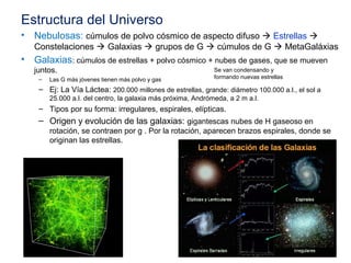 Estructura del Universo
• Nebulosas: cúmulos de polvo cósmico de aspecto difuso  Estrellas 
Constelaciones  Galaxias  grupos de G  cúmulos de G  MetaGaláxias
• Galaxias: cúmulos de estrellas + polvo cósmico + nubes de gases, que se mueven
juntos.
– Las G más jóvenes tienen más polvo y gas
– Ej: La Vía Láctea: 200.000 millones de estrellas, grande: diámetro 100.000 a.l., el sol a
25.000 a.l. del centro, la galaxia más próxima, Andrómeda, a 2 m a.l.
– Tipos por su forma: irregulares, espirales, elípticas.
– Origen y evolución de las galaxias: gigantescas nubes de H gaseoso en
rotación, se contraen por g . Por la rotación, aparecen brazos espirales, donde se
originan las estrellas.
4
Se van condensando y
formando nuevas estrellas
 