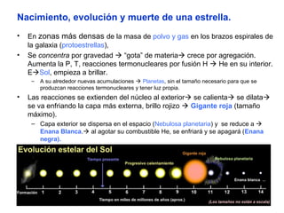 Nacimiento, evolución y muerte de una estrella.
• En zonas más densas de la masa de polvo y gas en los brazos espirales de
la galaxia (protoestrellas),
• Se concentra por gravedad  “gota” de materia crece por agregación.
Aumenta la P, T, reacciones termonucleares por fusión H  He en su interior.
ESol, empieza a brillar.
– A su alrededor nuevas acumulaciones  Planetas, sin el tamaño necesario para que se
produzcan reacciones termonucleares y tener luz propia.
• Las reacciones se extienden del núcleo al exterior se calienta se dilata
se va enfriando la capa más externa, brillo rojizo  Gigante roja (tamaño
máximo).
– Capa exterior se dispersa en el espacio (Nebulosa planetaria) y se reduce a 
Enana Blanca. al agotar su combustible He, se enfriará y se apagará (Enana
negra).
7
 
