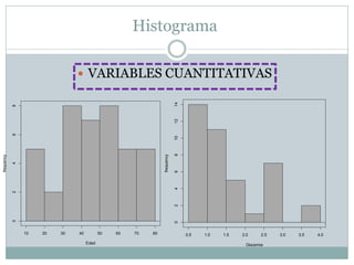 Histograma
 VARIABLES CUANTITATIVAS
Edad
frequency
10 20 30 40 50 60 70 80
02468
Glucemia
frequency
0.5 1.0 1.5 2.0 2.5 3.0 3.5 4.0
02468101214
 
