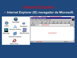 Internet Explorer Internet Explorer (IE) navegador de Microsoft. 