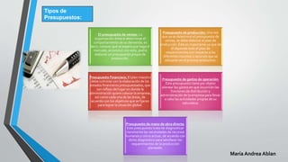Tipos de
Presupuestos:
El presupuesto de ventas: La
organización deberá determinar el
comportamiento de su demanda, es
decir, conocer qué se espera que haga el
mercado, al concluir con esto, podrá
elaborar un presupuesto propio de
producción.
Presupuesto de producción: Una vez
que ya se determinó el presupuesto de
ventas, se debe elaborar el plan de
producción. Éste es importante ya que de
él depende todo el plan de
requerimientos con respecto a los
diferentes insumos o recursos que se
utilizarán en el proceso productivo.
Presupuesto Financiero: El plan maestro
debe culminar con la elaboración de los
estados financieros presupuestados, que
son reflejo del lugar en donde la
administración quiere colocar la empresa,
así como cada una de las áreas, de
acuerdo con los objetivos que se fijaron
para lograr la situación global.
Presupuesto de gastos de operación:
Este presupuesto tiene por objeto
planear los gastos en que incurrirán las
funciones de distribución y
administración de la empresa para llevar
a cabo las actividades propias de su
naturaleza.
Presupuesto de mano de obra directa:
Este presupuesto trata de diagnosticar
claramente las necesidades de recursos
humanos y cómo actuar, de acuerdo con
dicho diagnóstico para satisfacer los
requerimientos de la producción
planeada.
María Andrea Ablan
 