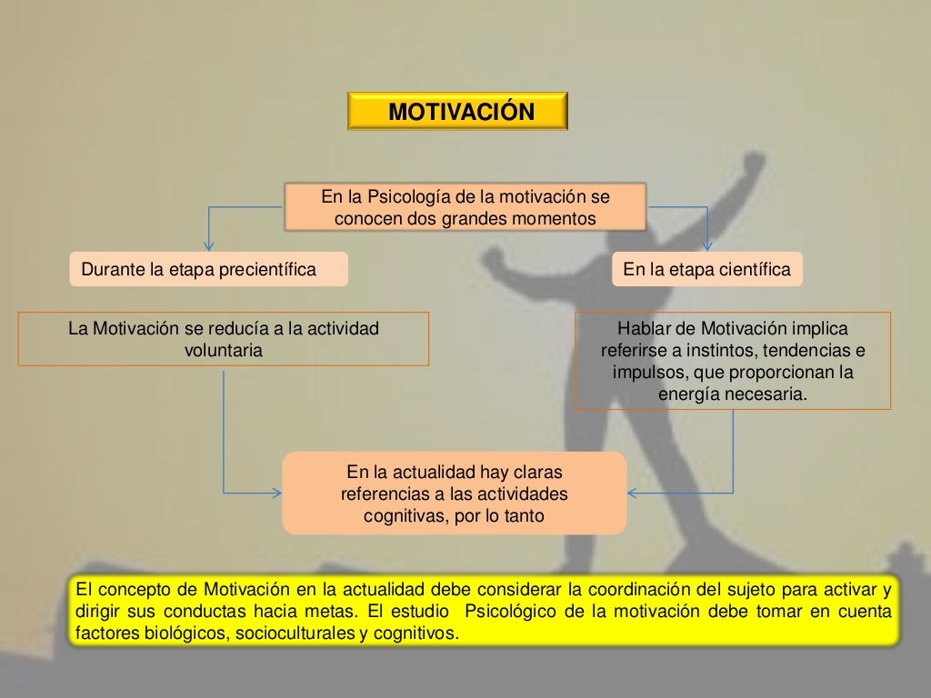 Tarea5sildershare.motivación