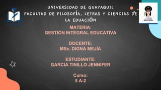 UNIVERSIDAD DE GUAYAQUIL
FACULTAD DE FILOSOFÍA, LETRAS Y CIENCIAS DE
LA EDUACIÓN
MATERIA:
GESTIÓN INTEGRAL EDUCATIVA
DOCENTE:
MSc. DIGNA MEJÍA
ESTUDIANTE:
GARCIA TINILLO JENNIFER
Curso:
5 A-2
 