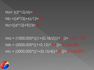 Na= ((3*12)/6)=6Nb=((4*12)+6)/12=4,5Nc=((6*12)+9)/3=27Ma = (1000.000*(((1+(0,18/2)))^ 6))= 1.677.100 Mb = (5000.000*((1+0,12)^4,5))= 8.326.282Mc = (3000.000*((1+(0,15/4))^27))= 8.105.879