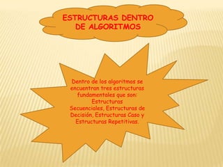 ESTRUCTURAS DENTRO DE ALGORITMOSDentro de los algoritmos se encuentran tres estructuras fundamentales que son: Estructuras Secuenciales, Estructuras de Decisión, Estructuras Caso y Estructuras Repetitivas.