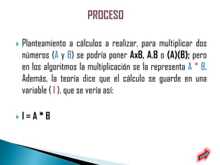    Planteamiento a cálculos a realizar, para multiplicar dos
    números (A y B) se podría poner AxB, A.B o (A)(B); pero
    en los algoritmos la multiplicación se la representa A * B.
    Además, la teoría dice que el cálculo se guarde en una
    variable ( I ), que se vería así:

   I=A*B
 
