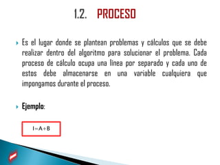    Es el lugar donde se plantean problemas y cálculos que se debe
    realizar dentro del algoritmo para solucionar el problema. Cada
    proceso de cálculo ocupa una línea por separado y cada uno de
    estos debe almacenarse en una variable cualquiera que
    impongamos durante el proceso.

   Ejemplo:

       I=A+B
 