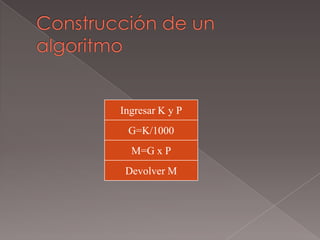 Construcción de un algoritmoIngresar K y PG=K/1000M=G x PDevolver M