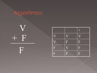 AlgoritmosV+  FF