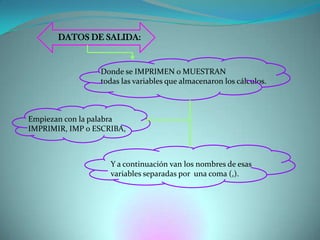 DATOS DE SALIDA: Donde se IMPRIMEN o MUESTRAN todas las variables que almacenaron los cálculos. Empiezan con la palabra IMPRIMIR, IMP o ESCRIBA, Y a continuación van los nombres de esas variables separadas por  una coma (,). 