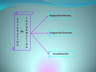 Asignación Interna: INFORMACIÓN ASIGNACIÓNdeAsignación Externa: Actualización: 