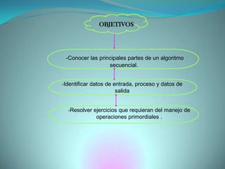 OBJETIVOS-Conocer las principales partes de un algoritmo secuencial.-Identificar datos de entrada, proceso y datos de salida-Resolver ejercicios que requieran del manejo de operaciones primordiales .