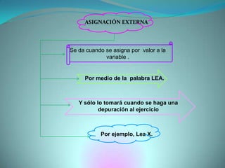 ASIGNACIÓN EXTERNA Se da cuando se asigna por  valor a la variable .Por medio de la  palabra LEA. Y sólo lo tomará cuando se haga una  depuración al ejercicioPor ejemplo, Lea X. 