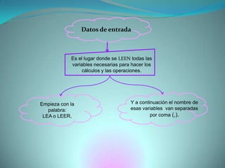 Datos de entradaEs el lugar donde se LEEN todas las variables necesarias para hacer los cálculos y las operaciones. Y a continuación el nombre de esas variables  van separadas por coma (,).Empieza con la palabra:LEA o LEER,
