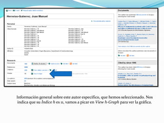 Información general sobre este autor específico, que hemos seleccionado. Nos
 indica que su Índice h es 11, vamos a picar en View h-Graph para ver la gráfica.
 