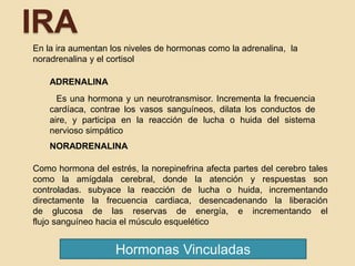 IRA
Hormonas Vinculadas
ADRENALINA
NORADRENALINA
Es una hormona y un neurotransmisor. Incrementa la frecuencia
cardíaca, contrae los vasos sanguíneos, dilata los conductos de
aire, y participa en la reacción de lucha o huida del sistema
nervioso simpático
En la ira aumentan los niveles de hormonas como la adrenalina, la
noradrenalina y el cortisol
Como hormona del estrés, la norepinefrina afecta partes del cerebro tales
como la amígdala cerebral, donde la atención y respuestas son
controladas. subyace la reacción de lucha o huida, incrementando
directamente la frecuencia cardiaca, desencadenando la liberación
de glucosa de las reservas de energía, e incrementando el
flujo sanguíneo hacia el músculo esquelético
 