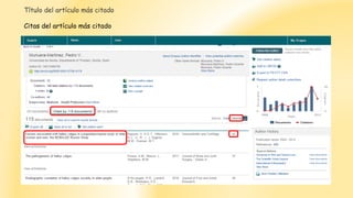 Título del artículo más citado
Citas del artículo más citado
 