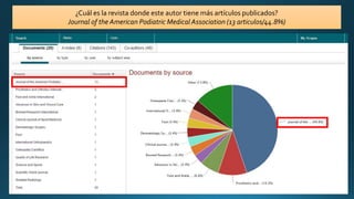 ¿Cuál es la revista donde este autor tiene más artículos publicados?
Journal of the American Podiatric Medical Association (13 articulos/44.8%)
 