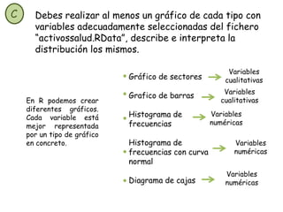 C Debes realizar al menos un gráfico de cada tipo con
variables adecuadamente seleccionadas del fichero
“activossalud.RData”, describe e interpreta la
distribución los mismos.
En R podemos crear
diferentes gráficos.
Cada variable está
mejor representada
por un tipo de gráfico
en concreto.
Gráfico de sectores
Grafico de barras
Histograma de
frecuencias
Histograma de
frecuencias con curva
normal
Diagrama de cajas
Variables
cualitativas
Variables
cualitativas
Variables
numéricas
Variables
numéricas
Variables
numéricas
 
