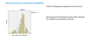 NOTA DE ACCESO LA GRADO DE ENFERMERÍA
Gráfico: Histograma, expresado en frecuencias.
Recuerda que el Histograma sólo puede utilizarse
En variables cuantitativas continuas.
 