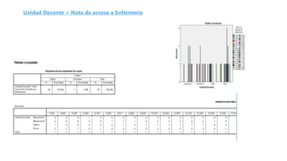 Unidad Docente + Nota de acceso a Enfermería
 