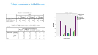 Trabajo remunerado + Unidad Docente
 