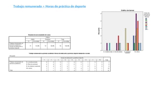 Trabajo remunerado + Horas de práctica de deporte
 