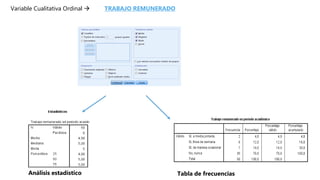 Variable Cualitativa Ordinal  TRABAJO REMUNERADO
Análisis estadístico Tabla de frecuencias
 