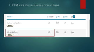  El CiteScore lo sabremos al buscar la revista en Scopus.
 