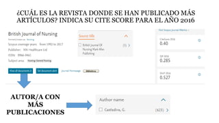 ¿CUÁL ES LA REVISTA DONDE SE HAN PUBLICADO MÁS
ARTÍCULOS? INDICA SU CITE SCORE PARA EL AÑO 2016
AUTOR/A CON
MÁS
PUBLICACIONES
 
