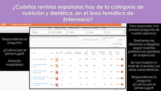 ¿Cuántas revistas españolas hay de la categoría de
nutrición y dietética, en el área temática de
Enfermería?
Para responder a la
primera pregunta de
nuestro ejercicio:
Diseñamos las
diferentes categorías
según nuestras
preferencias (pedidas
en el ejercicio)
Se nos muestra un
total de 5 revistas con
estas características.
Respondiendo la
pregunta:
¿Cuál ocupa el
primer lugar?
Respondiendo la
pregunta:
¿Cuál ocupa el
primer lugar?
Nutrición
Hospitalaria
 