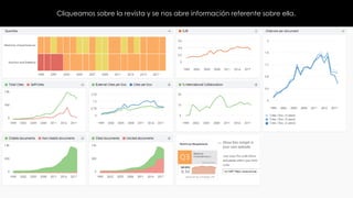 Cliqueamos sobre la revista y se nos abre información referente sobre ella.
 