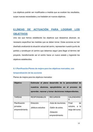 13
Los objetivos podrán ser modificados a medida que se evalúen los resultados,
surjan nuevas necesidades y se trasladen en nuevos objetivos.
6.LÍNEAS DE ACTUACIÓN PARA LOGRAR LOS
OBJETIVOS
Una vez que hemos establecido los objetivos que deseamos alcanzar, es
necesario especificar las medidas que se deben tomar. Estas acciones se han
diseñado analizando la situación actual del centro, representan nuestro punto de
partida y constituyen el camino que debemos seguir para llegar al término del
proyecto, transformando así el centro hacia un nuevo estado y logrando los
objetivos establecidos.
6.1.Planificación.Planes de mejora para los objetivos marcados, con
temporalización de las acciones
Planes de mejora para los objetivos marcados:
Objetivo Estimular el pleno desarrollo de la personalidad de
nuestros alumnos, apoyándolos en el proceso de
aprender, razonar y tomar decisiones independientes.
TAREAS RESPONSABLES RECURSOS CALENDARIO
S
Planificación
jornadas
emprendimiento
Dirección.
Jefatura estudios
-Aula de reuniones.
-Salón de actos.
-Dotación
emprendimiento
Final de
octubre, a lo
largo del curso.
 