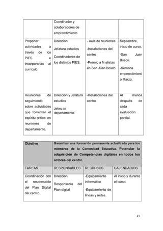 14
Coordinador y
colaboradores de
emprendimiento
Proponer
actividades a
través de los
PIES e
incorporarlas al
currículo.
Dirección.
Jefatura estudios
Coordinadores de
los distintos PIES.
- Aula de reuniones
-Instalaciones del
centro
-Premio a finalistas
en San Juan Bosco.
Septiembre,
inicio de curso.
-San Juan
Bosco.
-Semana
emprendimient
o Marzo.
Reuniones de
seguimiento
sobre actividades
que fomentan el
espíritu crítico: en
reuniones de
departamento.
Dirección y Jefatura
estudios
Jefes de
departamento
-Instalaciones del
centro
Al menos
después de
cada
evaluación
parcial.
Objetivo Garantizar una formación permanente actualizada para los
miembros de la Comunidad Educativa. Potenciar la
adquisición de Competencias digitales en todos los
actores del centro.
TAREAS RESPONSABLES RECURSOS CALENDARIOS
Coordinación con
el responsable
del Plan Digital
del centro.
Dirección
Responsable del
Plan digital
-Equipamiento
informático
-Equipamiento de
líneas y redes.
Al inicio y durante
el curso.
 