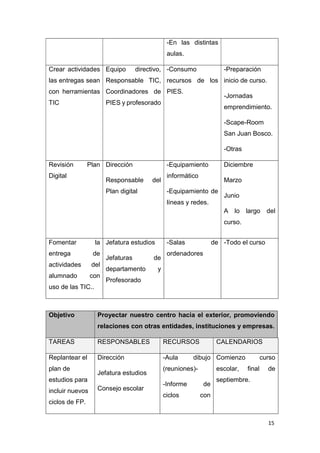 15
-En las distintas
aulas.
Crear actividades
las entregas sean
con herramientas
TIC
Equipo directivo,
Responsable TIC,
Coordinadores de
PIES y profesorado
-Consumo
recursos de los
PIES.
-Preparación
inicio de curso.
-Jornadas
emprendimiento.
-Scape-Room
San Juan Bosco.
-Otras
Revisión Plan
Digital
Dirección
Responsable del
Plan digital
-Equipamiento
informático
-Equipamiento de
líneas y redes.
Diciembre
Marzo
Junio
A lo largo del
curso.
Fomentar la
entrega de
actividades del
alumnado con
uso de las TIC..
Jefatura estudios
Jefaturas de
departamento y
Profesorado
-Salas de
ordenadores
-Todo el curso
Objetivo Proyectar nuestro centro hacia el exterior, promoviendo
relaciones con otras entidades, instituciones y empresas.
TAREAS RESPONSABLES RECURSOS CALENDARIOS
Replantear el
plan de
estudios para
incluir nuevos
ciclos de FP.
Dirección
Jefatura estudios
Consejo escolar
-Aula dibujo
(reuniones)-
-Informe de
ciclos con
Comienzo curso
escolar, final de
septiembre.
 