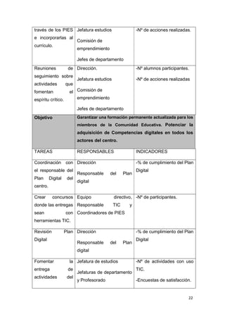 22
través de los PIES
e incorporarlas al
currículo.
Jefatura estudios
Comisión de
emprendimiento
Jefes de departamento
-Nº de acciones realizadas.
Reuniones de
seguimiento sobre
actividades que
fomentan el
espíritu crítico.
Dirección.
Jefatura estudios
Comisión de
emprendimiento
Jefes de departamento
-Nº alumnos participantes.
-Nº de acciones realizadas
Objetivo Garantizar una formación permanente actualizada para los
miembros de la Comunidad Educativa. Potenciar la
adquisición de Competencias digitales en todos los
actores del centro.
TAREAS RESPONSABLES INDICADORES
Coordinación con
el responsable del
Plan Digital del
centro.
Dirección
Responsable del Plan
digital
-% de cumplimiento del Plan
Digital
Crear concursos
donde las entregas
sean con
herramientas TIC.
Equipo directivo,
Responsable TIC y
Coordinadores de PIES
-Nº de participantes.
Revisión Plan
Digital
Dirección
Responsable del Plan
digital
-% de cumplimiento del Plan
Digital
Fomentar la
entrega de
actividades del
Jefatura de estudios
Jefaturas de departamento
y Profesorado
-Nº de actividades con uso
TIC.
-Encuestas de satisfacción.
 