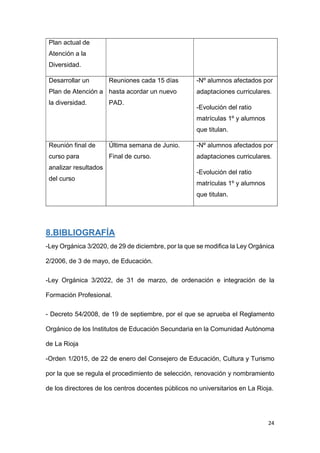 24
Plan actual de
Atención a la
Diversidad.
Desarrollar un
Plan de Atención a
la diversidad.
Reuniones cada 15 días
hasta acordar un nuevo
PAD.
-Nº alumnos afectados por
adaptaciones curriculares.
-Evolución del ratio
matrículas 1º y alumnos
que titulan.
Reunión final de
curso para
analizar resultados
del curso
Última semana de Junio.
Final de curso.
-Nº alumnos afectados por
adaptaciones curriculares.
-Evolución del ratio
matrículas 1º y alumnos
que titulan.
8.BIBLIOGRAFÍA
-Ley Orgánica 3/2020, de 29 de diciembre, por la que se modifica la Ley Orgánica
2/2006, de 3 de mayo, de Educación.
-Ley Orgánica 3/2022, de 31 de marzo, de ordenación e integración de la
Formación Profesional.
- Decreto 54/2008, de 19 de septiembre, por el que se aprueba el Reglamento
Orgánico de los Institutos de Educación Secundaria en la Comunidad Autónoma
de La Rioja
-Orden 1/2015, de 22 de enero del Consejero de Educación, Cultura y Turismo
por la que se regula el procedimiento de selección, renovación y nombramiento
de los directores de los centros docentes públicos no universitarios en La Rioja.
 