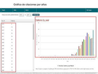 Gráfica de citaciones por años
 
