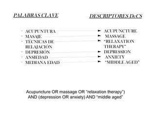 PALABRAS CLAVE
•
ACUPUNTURA
•
MASAJE
•
TÉCNICAS DE
RELAJACIÓN
•
DEPRESIÓN
•
ANSIEDAD
•
MEDIANA EDAD
DESCRIPTORES DeCS
•
ACUPUNCTURE
•
MASSAGE
•
“RELAXATION
THERAPY”
•
DEPRESSION
•
ANXIETY
•
“MIDDLE AGED”
Acupuncture OR massage OR “relaxation therapy”)
AND (depression OR anxiety) AND “middle aged”
 