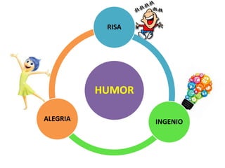 HUMOR
RISA
INGENIOALEGRIA
 