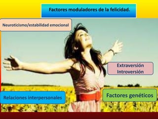 Neuroticismo/estabilidad emocional
Factores moduladores de la felicidad.
Extraversión
Introversión
Relaciones interpersonales Factores genéticos
 