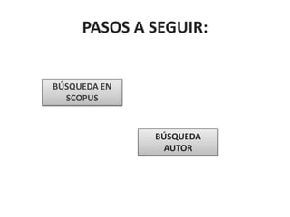 PASOS A SEGUIR:
BÚSQUEDA
AUTOR
BÚSQUEDA EN
SCOPUS
 