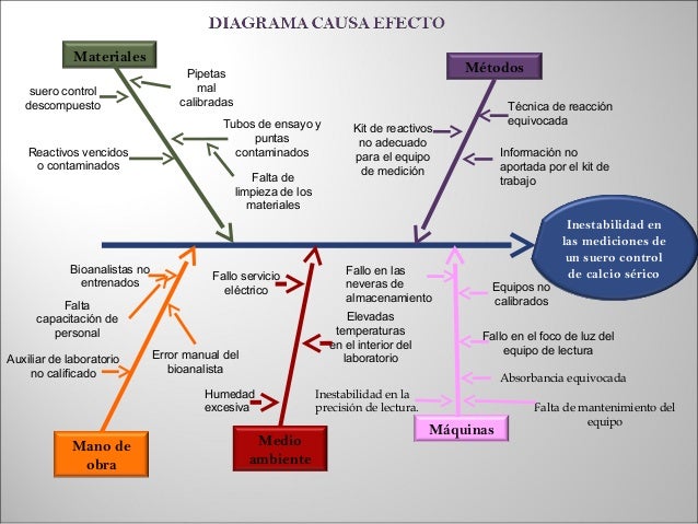 Tarea 6 conflicto maria elena diagrama causa efecto 