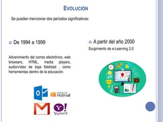 EVOLUCIÓN
 De 1994 a 1999
Advenimiento del correo electrónico, web
browsers, HTML, media players,
audio/vídeo de baja fidelidad , como
herramientas dentro de la educación.
 A partir del año 2000
Surgimiento de e-Learning 2.0
Se pueden mencionar dos períodos significativos:
 