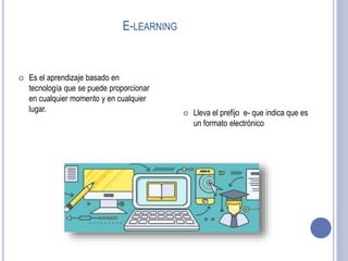 E-LEARNING
 Lleva el prefijo e- que indica que es
un formato electrónico
 Es el aprendizaje basado en
tecnología que se puede proporcionar
en cualquier momento y en cualquier
lugar.
 