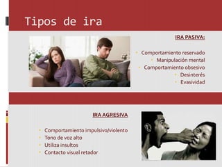 Tipos de ira
IRA PASIVA:
 Comportamiento reservado
 Manipulación mental
 Comportamiento obsesivo
 Desinterés
 Evasividad
IRA AGRESIVA
 Comportamiento impulsivo/violento
 Tono de voz alto
 Utiliza insultos
 Contacto visual retador
 