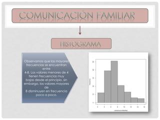 Observamos que las mayores
frecuencias se encuentran
entre
4-8. Los valores menores de 4
tienen frecuencias muy
bajas desde el principio, sin
embargo, los valores mayores
de
8 disminuyen en frecuencia
poco a poco.
 
