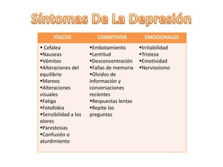 FÍSICOS COGNITIVOS EMOCIONALES
 Cefalea
Nauseas
Vómitos
Alteraciones del
equilibrio
Mareos
Alteraciones
visuales
Fatiga
Fotofobia
Sensibilidad a los
olores
Parestesias
Confusión o
aturdimiento
Embotamiento
Lentitud
Desconcentración
Fallas de memoria
Olvidos de
información y
conversaciones
recientes
Respuestas lentas
Repite las
preguntas
Irritabilidad
Tristeza
Emotividad
Nerviosismo
 