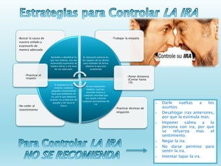 •Practicar técnicas de
relajación
•No ceder al
resentimiento
•Trabajar la empatía•Buscar la causa de
nuestro enfado y
expresarlo de
manera adecuada
Aprender a identificar lo
que nos molesta, una vez
reconocido expresarlo de
manera eficaz y con tono
de voz adecuado.
Es necesario ponerse en
los zapatos de los demás
para entender de forma
objetiva lo que esta
sucediendo
Ya sea respiración,
meditar, caminar,
escuchar música o
cualquier actividad que
nos ayude a desviar
cualquier pensamiento de
ira
Si tenemos ira sin
resolver, cualquier
pequeño inconveniente
hará que estallemos en
ira, por lo que debemos
resolver los problemas del
pasado y ver hacia el
futuro
•Poner distancia
(Contar hasta
10)
•Practicar el
respeto
 Darle vueltas a los
asuntos.
 Desahogar iras anteriores,
por que la estimula mas.
 Imponer calma a la
persona con ira, por que
se refuerza mas el
sentimiento.
 Negar la ira.
 No darse permiso para
sentir la ira.
 Intentar tapar la ira.
 